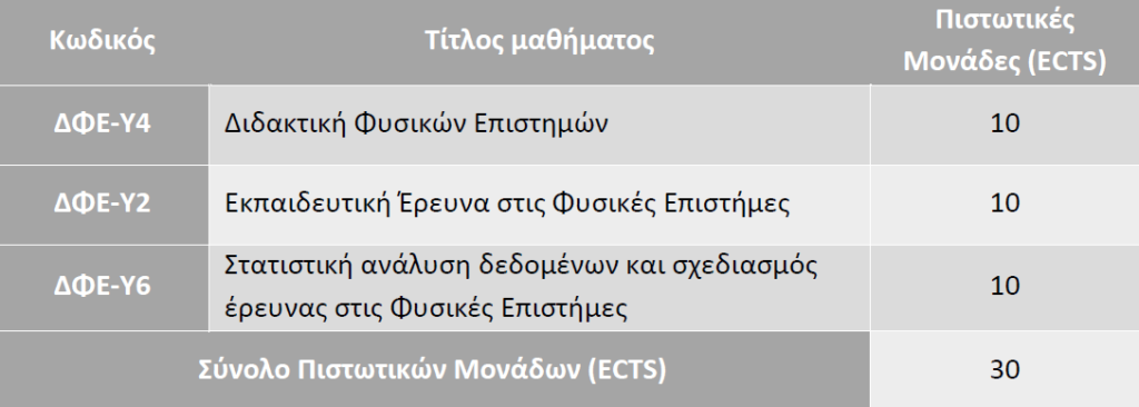 Α εξάμηνο