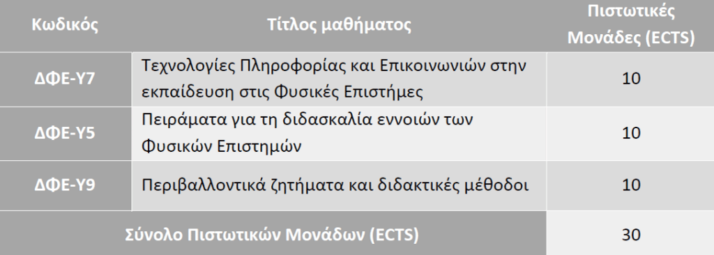 Β εξάμηνο