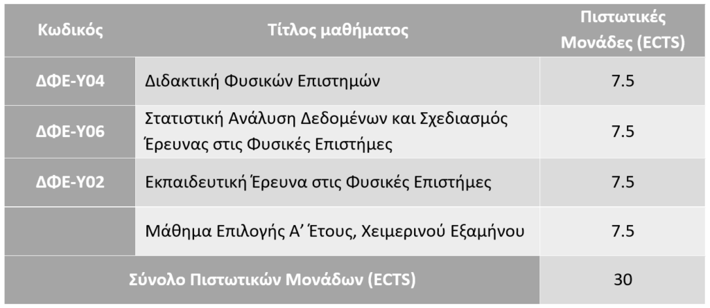 Α' Εξάμηνο Χειμερινό