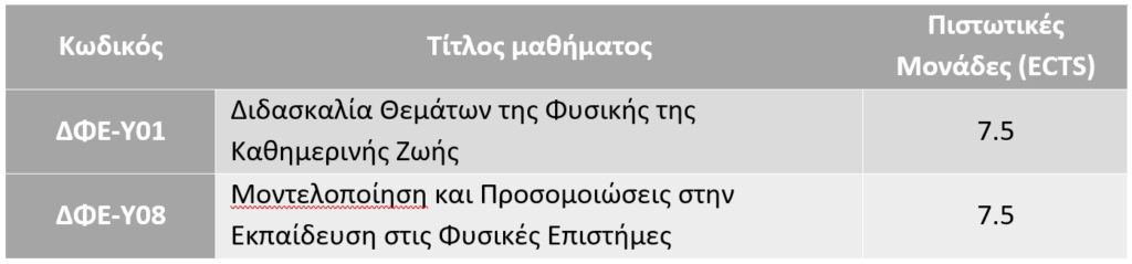 Μαθήματα Επιλογής Α’ Έτους, Χειμερινού Εξαμήνου