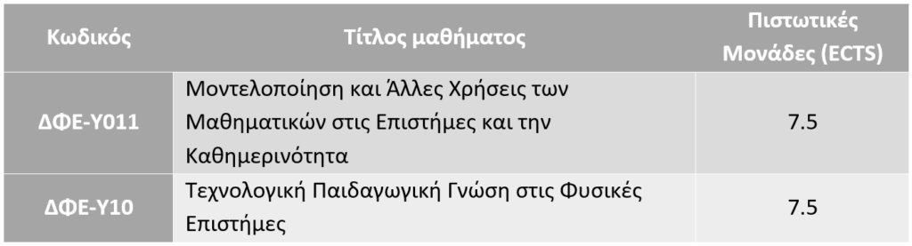 Μαθήματα Επιλογής Α’ Έτους, Εαρινού Εξαμήνου