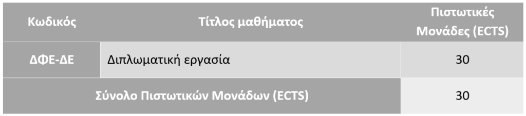 Γ' Εξάμηνο Χειμερινό